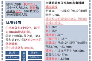  初学者篮球选手如何制定合理的愿景：从入门到精通的全面指南